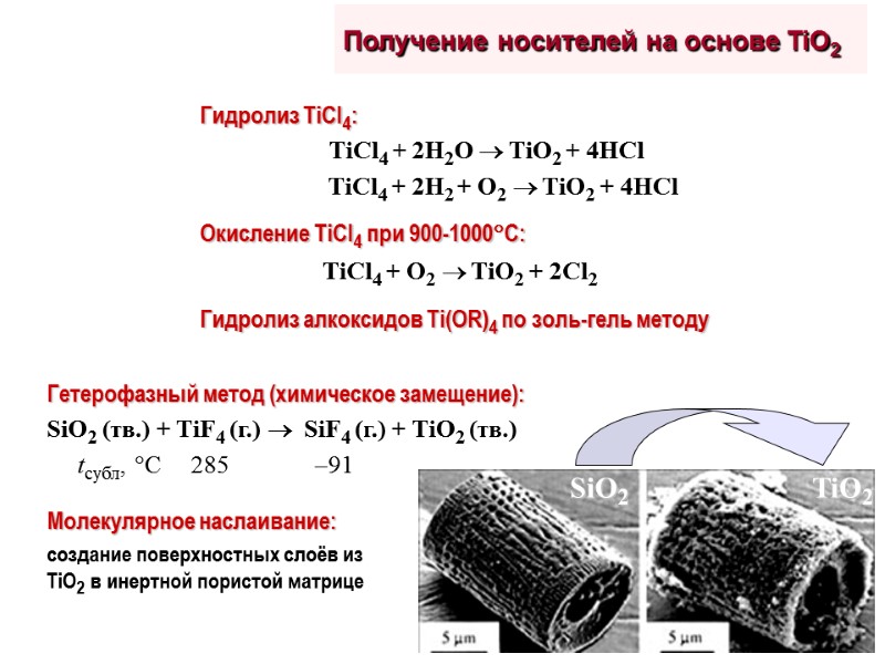 Получение носителей на основе TiO2 Гидролиз TiCl4:    TiCl4 + 2H2O 